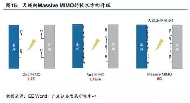 5G拓寬FPC市場空間，電磁屏蔽需求提升