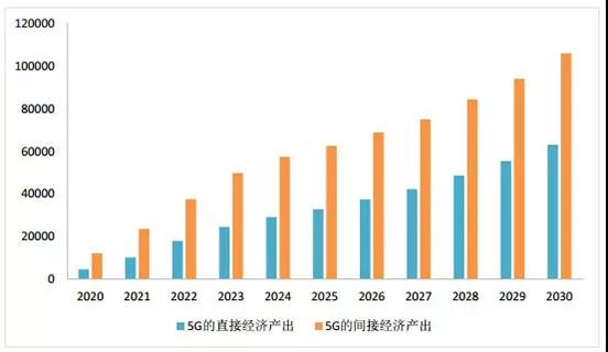中國(guó)5G發(fā)展為什么能引領(lǐng)全球？