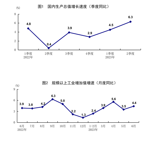 發(fā)改委出手，二十條擴(kuò)消費(fèi)政策助力新能源汽車和電子產(chǎn)品消費(fèi)！